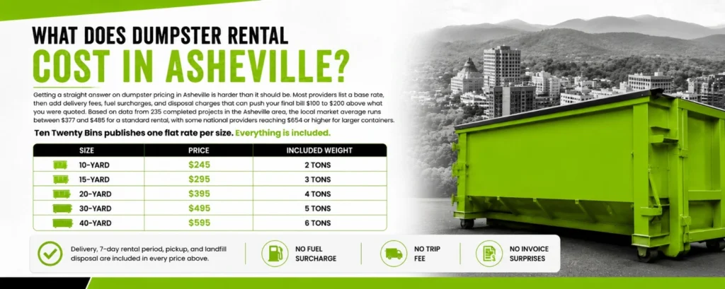 Dumpster rental prices Asheville NC - Ten Twenty Bins flat-rate pricing